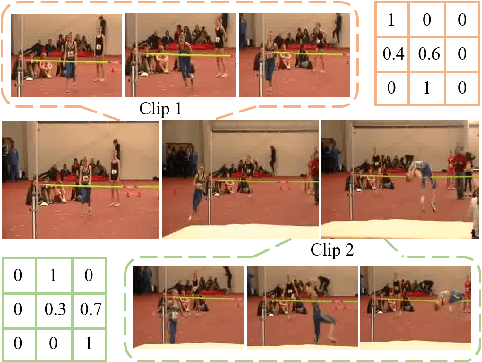 Figure 1 for Controllable Augmentations for Video Representation Learning