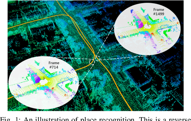 Figure 1 for Semantic Graph Based Place Recognition for 3D Point Clouds