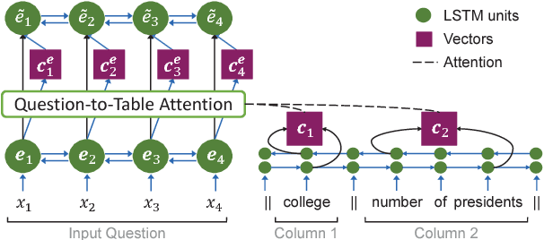 Figure 3 for Coarse-to-Fine Decoding for Neural Semantic Parsing