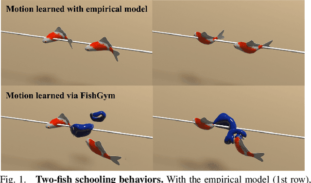 Figure 1 for FishGym: A High-Performance Physics-based Simulation Framework for Underwater Robot Learning