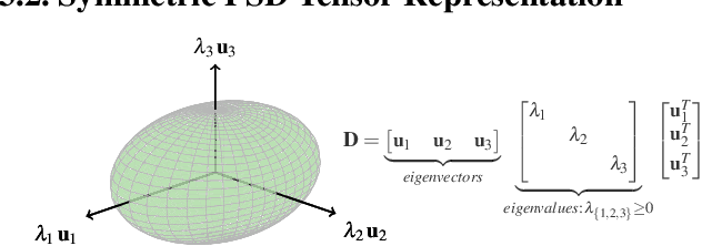 Figure 3 for Discovering Hidden Physics Behind Transport Dynamics