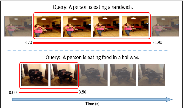 Figure 1 for Multi-scale 2D Representation Learning for weakly-supervised moment retrieval
