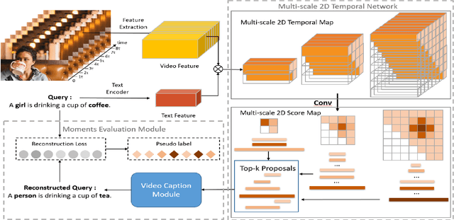 Figure 2 for Multi-scale 2D Representation Learning for weakly-supervised moment retrieval