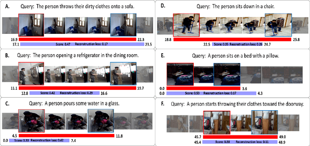 Figure 4 for Multi-scale 2D Representation Learning for weakly-supervised moment retrieval