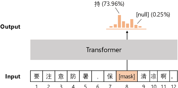 Figure 3 for Pretraining Chinese BERT for Detecting Word Insertion and Deletion Errors