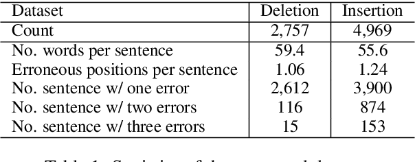 Figure 2 for Pretraining Chinese BERT for Detecting Word Insertion and Deletion Errors