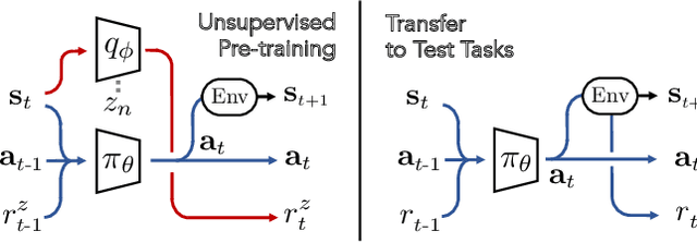Figure 2 for Unsupervised Curricula for Visual Meta-Reinforcement Learning