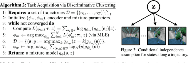 Figure 3 for Unsupervised Curricula for Visual Meta-Reinforcement Learning