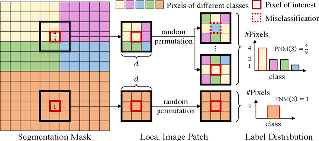 Figure 2 for PNM: Pixel Null Model for General Image Segmentation