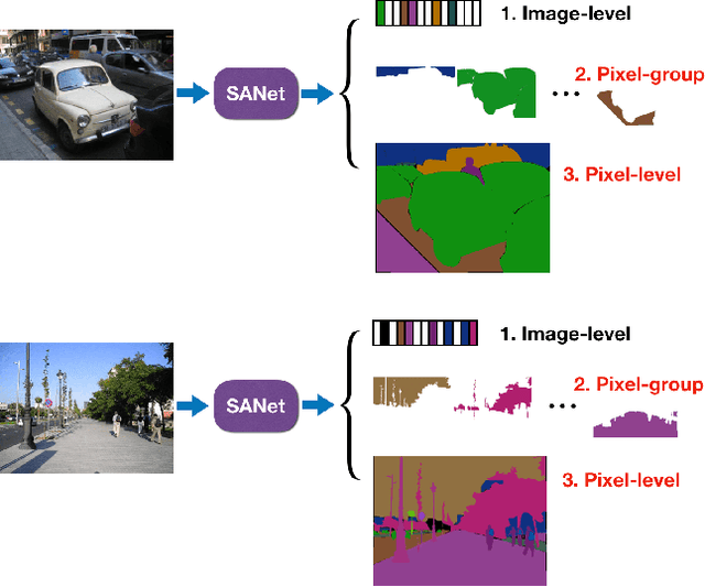 Figure 1 for Squeeze-and-Attention Networks for Semantic Segmentation