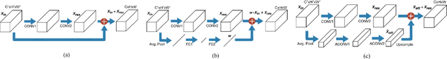 Figure 3 for Squeeze-and-Attention Networks for Semantic Segmentation