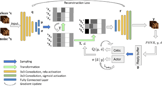 Figure 1 for Recursive Self-Improvement for Camera Image and Signal Processing Pipeline