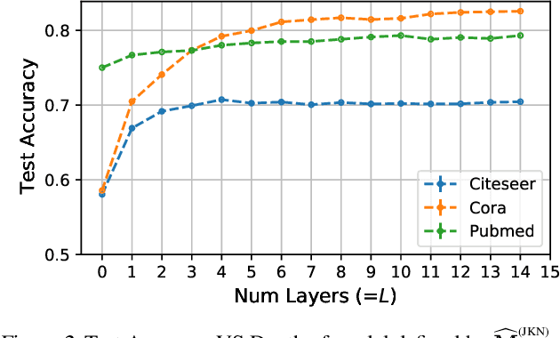 Figure 2 for Fast Graph Learning with Unique Optimal Solutions
