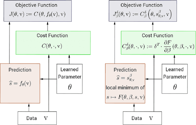 Figure 2 for Equilibrium Propagation: Bridging the Gap Between Energy-Based Models and Backpropagation