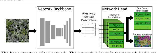 Figure 4 for Automatic Plant Cover Estimation with Convolutional Neural Networks