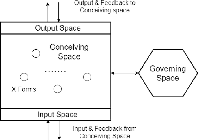 Figure 1 for Algebraic Expression of Subjective Spatial and Temporal Patterns