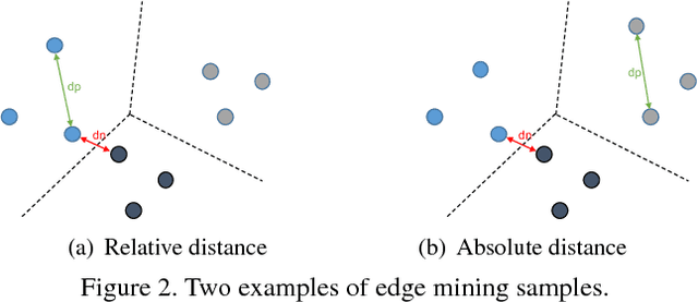 Figure 3 for Margin Sample Mining Loss: A Deep Learning Based Method for Person Re-identification