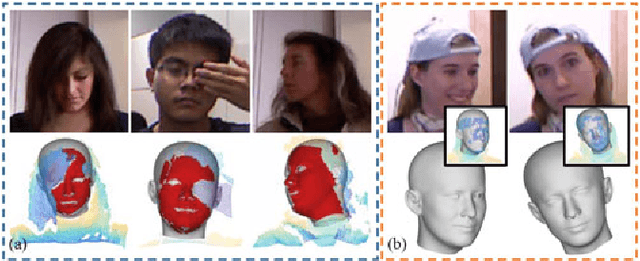 Figure 1 for Visibility Constrained Generative Model for Depth-based 3D Facial Pose Tracking
