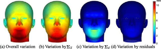 Figure 3 for Visibility Constrained Generative Model for Depth-based 3D Facial Pose Tracking