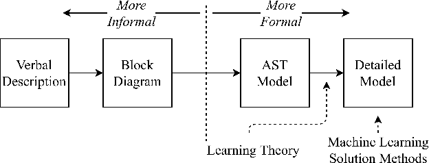 Figure 2 for A Systems Theory of Transfer Learning