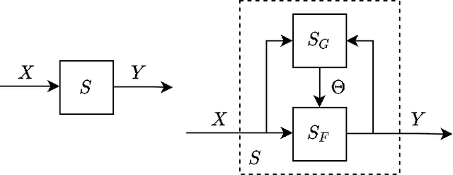 Figure 3 for A Systems Theory of Transfer Learning