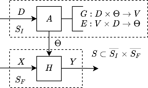 Figure 4 for A Systems Theory of Transfer Learning