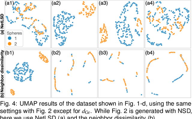 Figure 3 for Feature Learning for Dimensionality Reduction toward Maximal Extraction of Hidden Patterns
