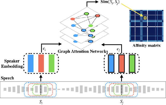 Figure 3 for Multi-scale speaker embedding-based graph attention networks for speaker diarisation