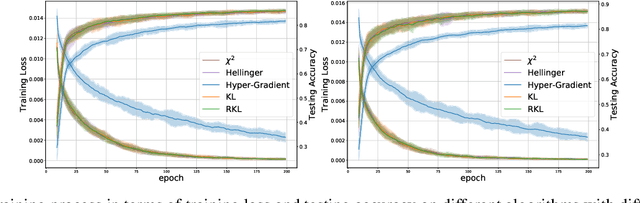 Figure 2 for Meta-Regularization: An Approach to Adaptive Choice of the Learning Rate in Gradient Descent