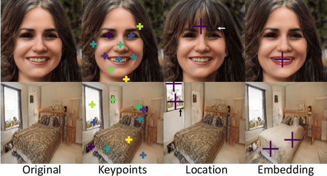 Figure 1 for LatentKeypointGAN: Controlling GANs via Latent Keypoints