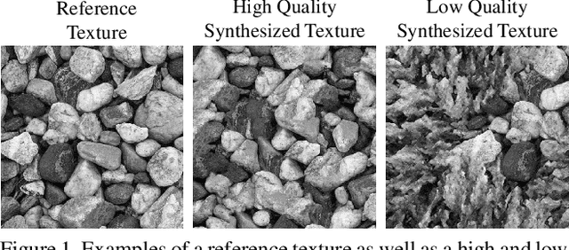 Figure 1 for Synthesized Texture Quality Assessment via Multi-scale Spatial and Statistical Texture Attributes of Image and Gradient Magnitude Coefficients