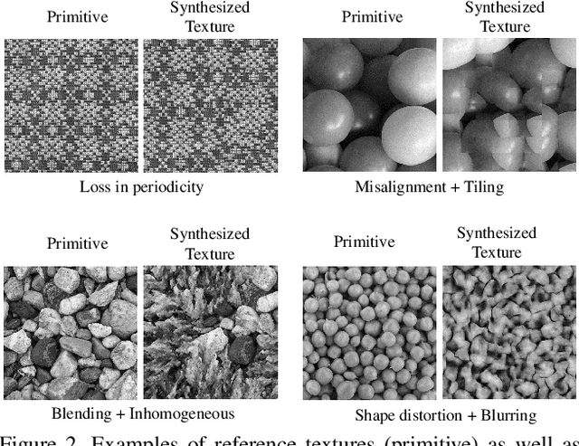 Figure 3 for Synthesized Texture Quality Assessment via Multi-scale Spatial and Statistical Texture Attributes of Image and Gradient Magnitude Coefficients