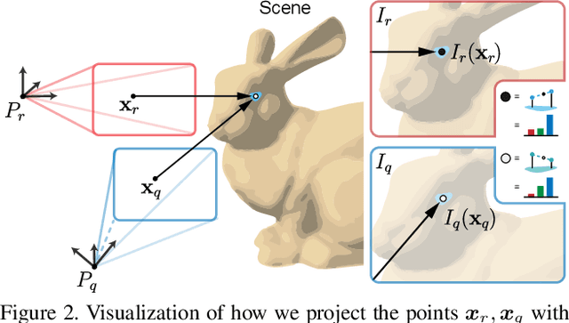 Figure 3 for The Implicit Values of A Good Hand Shake: Handheld Multi-Frame Neural Depth Refinement