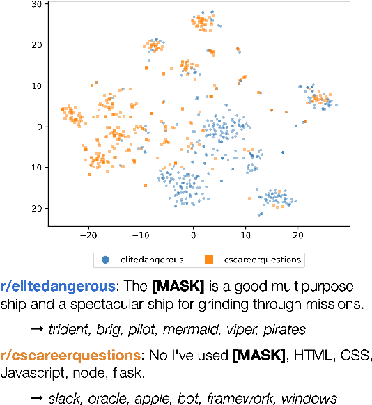 Figure 1 for Characterizing English Variation across Social Media Communities with BERT