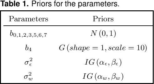 Figure 1 for Ecological non-linear state space model selection via adaptive particle Markov chain Monte Carlo (AdPMCMC)