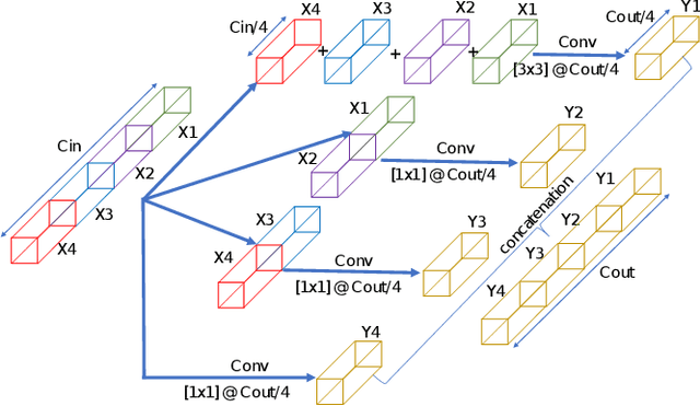 Figure 1 for Low-complexity deep learning frameworks for acoustic scene classification
