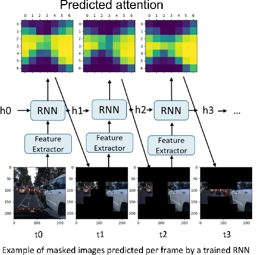 Figure 4 for Saccade Mechanisms for Image Classification, Object Detection and Tracking