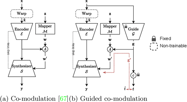 Figure 3 for Guided Co-Modulated GAN for 360° Field of View Extrapolation