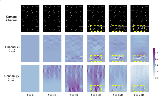 Figure 3 for StressNet: Deep Learning to Predict Stress With Fracture Propagation in Brittle Materials