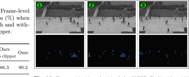Figure 3 for Look at Adjacent Frames: Video Anomaly Detection without Offline Training