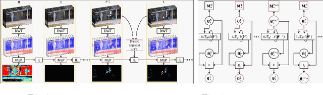 Figure 4 for Look at Adjacent Frames: Video Anomaly Detection without Offline Training