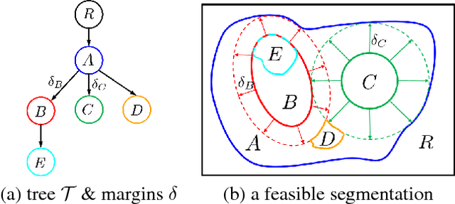 Figure 1 for Efficient optimization for Hierarchically-structured Interacting Segments (HINTS)