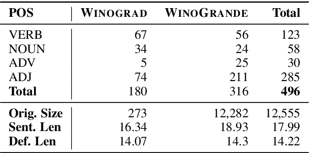 Figure 2 for WinoDict: Probing language models for in-context word acquisition
