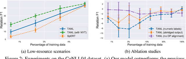 Figure 3 for Structured Prediction as Translation between Augmented Natural Languages