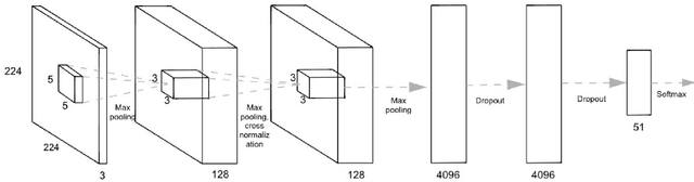 Figure 2 for Object Recognition from Short Videos for Robotic Perception