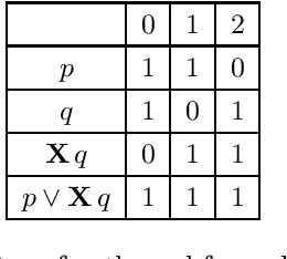 Figure 4 for Specification sketching for Linear Temporal Logic