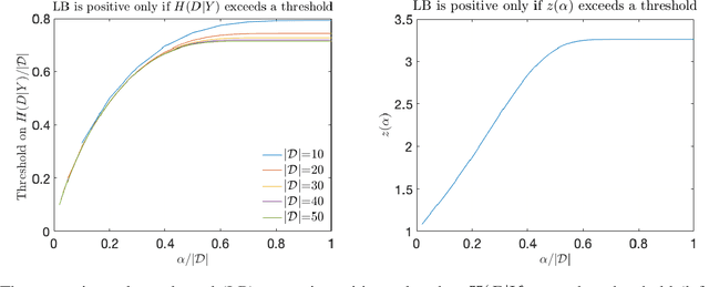 Figure 3 for An Extension of Fano's Inequality for Characterizing Model Susceptibility to Membership Inference Attacks