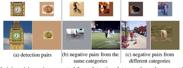Figure 3 for Distractor-aware Siamese Networks for Visual Object Tracking