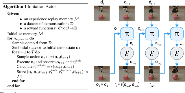 Figure 3 for One-Shot High-Fidelity Imitation: Training Large-Scale Deep Nets with RL
