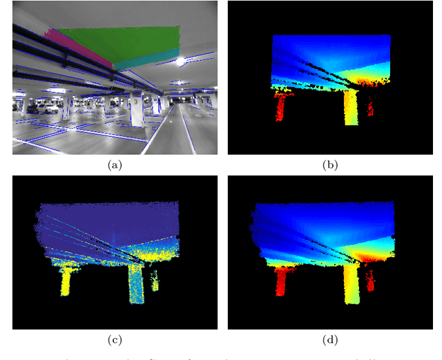 Figure 1 for Probabilistic RGB-D Odometry based on Points, Lines and Planes Under Depth Uncertainty